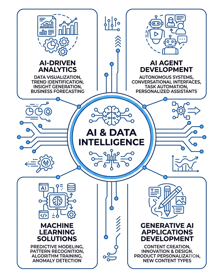 AI & Data Intelligence Services Company in Kolkata