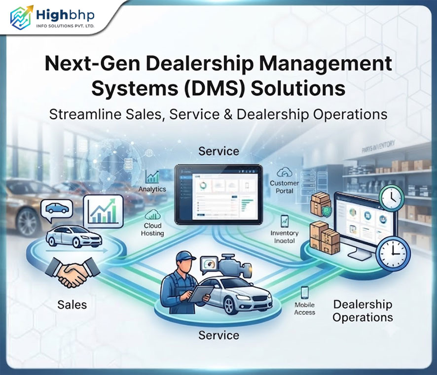 Next-Gen Dealership Management Systems (DMS) Solutions-Streamline Sales, Service & Dealership Operations