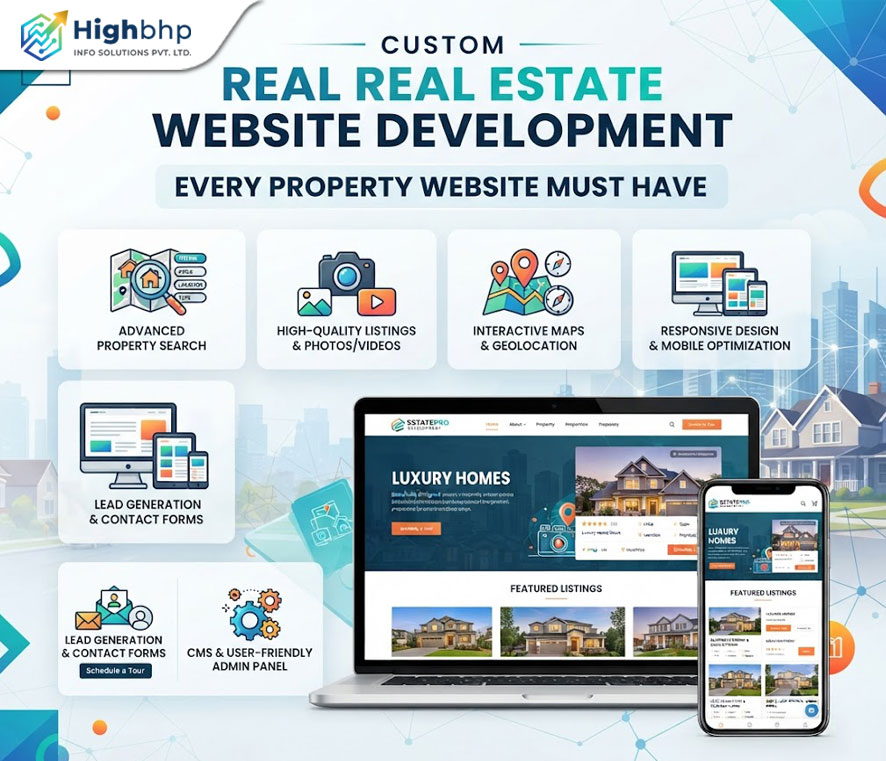 Custom Real Estate Website Development: Essential Features Every Property Website Must Have by best web development company in Kolkata. HighBHP Info Solutions