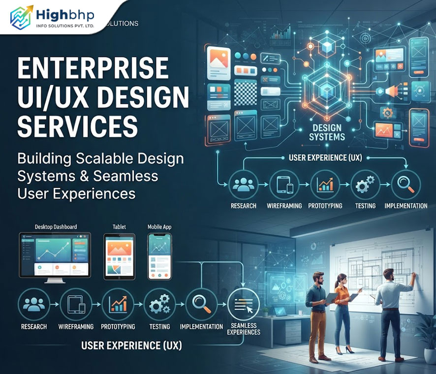 Enterprise UI/UX Design Services: Building Scalable Design Systems and Seamless User Experiences by Highbhp Info Solutions, best web & UI design company in Kolkata